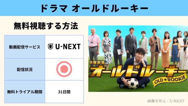 U-NEXT ドラマ　オールドルーキー 無料配信動画